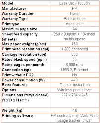 This site includes a devcon utility t. Hp Laserjet Pro P1606dn Mono Laser Printer Review Trusted Reviews