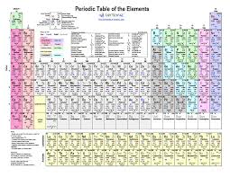 Free Printable Periodic Table Of Elements Color Pdf From