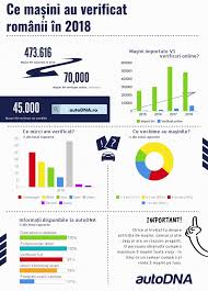 Jul 21 2019 13:09, started by vldsnz97 , jul 18 2019 20:44. MaÈ™inile Second Hand Mai UÈ™or De Verificat Online In 2019 Decat In ReprezentanÈ›e 0 100 Ro
