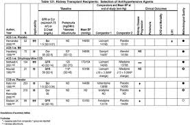 Nkf Kdoqi Guidelines