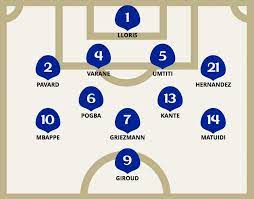 Die weltmeister von 2018 alphonse areola, nabil fekier, blaise matuidi, steven n'zonzi, florian thauvin, benjamin mendy, samuel umtiti, adil rami und djibril sidibe haben es allesamt nicht in das aufgebot für 2021 geschafft. Ruckennummern Frankreich Wm 2018 Wer Tragt Welche Ruckennummer