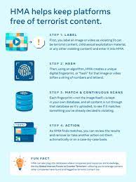 テロリストや児童ポルノのコンテンツを特定するのに役立つモデレーションツール「Hasher Matcher Actioner」をMetaが無料のオープンソースとしてリリース  