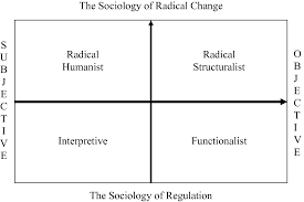 Theory or logical analysis of the principles underlying conduct. Four Paradigms Springerlink