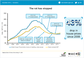 Greece The Rot Has Stopped