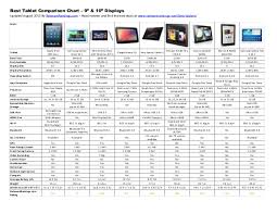 Best Tablet Comparison Chart 9 And 10 Inch
