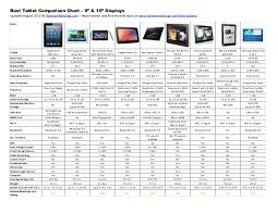 best tablet comparison chart 9 and 10 inch