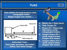 3 contoh yang memanfaatkan gaya dorong dalam kehidupan yaitu contoh lain dari gaya gesek selain yang disebutkan diatas adalah gaya dorong yaitu gaya yang emnghasilkan dorongan pada suatu benda. Pesawat Sederhana 1 Tuas 2 Katrol 3 Bidang Miring 4 Roda Dan Poros Ppt Download
