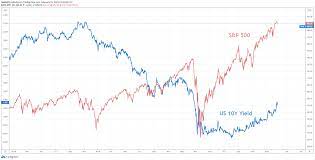 The next bitcoin price prediction 2021 that i wanted to discuss is by an analyst called tom lee. Corporations Embrace Crypto Boosting Bitcoin Price Stock Market Forecast