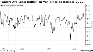 Bloomberg.com - News update