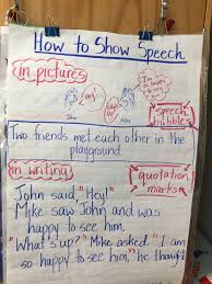 Quotation Marks Vs Speech Bubbles How To Show Speech In Writing And Pictures Anchor Chart Gr 1 2 Speech Marks 1st Grade Writing Writing Anchor Charts