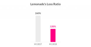 Two Years Of Lemonade A Super Transparency Chronicle