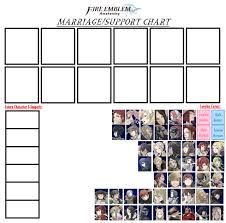 scientific fire emblem awakening pairing chart fire emblem