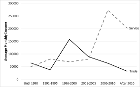 Lihat cara membuat profil bisnis di instagram. Http Iciap Archiplan Ugm Ac Id Wp Content Uploads Sites 1127 2020 01 Proceedings Iciap 2014 Pdf