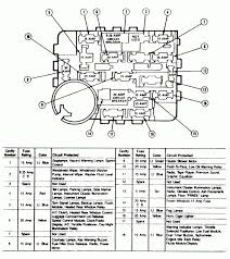 1990 Chevy Truck Fuse Box Diagram And Mustang Fuse Box Diagram Wiring Diagrams