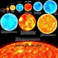 انواع و اسماء النجوم بالصور Space And Astronomy Stars Edge Of The Universe