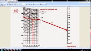 Nomogram Purifier Gravity Disc Important Tips For Engineers