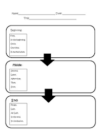 Sequence Chart With Without Transition Words