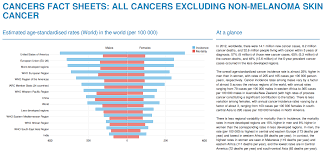 Malaysia cancer statistics data and figure peninsular malaysia 2006: Cancer Today