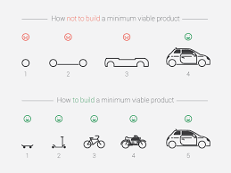 Lessons From The Lean Startup Lean Startup Startup Quotes Scrum