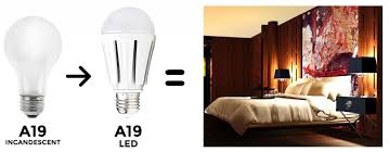 The Ultimate Household Led Bulb Replacement Guide Super