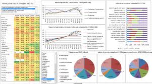 Dashboards With Excel Plantillas Excel