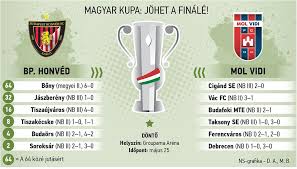 Get the latest football scores & result for all games in the magyar kupa 2020/21 of hungary and all other football match results from. Magyar Kupa Minden Amit A Kupadontorol Tudni Kell Nso