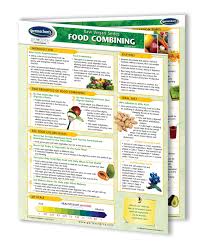 Food Combining Raw Food Chart Quick Reference Guide 4 Page Laminated Guide