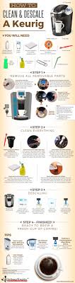 Keurig coffee makers are generally quite durable and dependable, but they can develop odd quirks empty internal reservoir, replace water filter if applicable, brew straight water until good. How To Clean Descale A Keurig Coffee Maker Kitchensanity