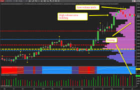 where next for gold investing com