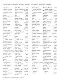 Surnames listed under male versions, with female versions below them (marked with f) if relevant. Polish Jewish Genealogy Questions And Answers Part 2