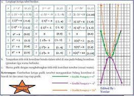 Matematika kelas 6 halaman 88. Jawaban Matematika Kelas 9 Halaman 83 Brainly Co Id