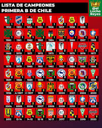 However, how to actually collect those benefits is a different story. Luis Reyes Sepulveda On Twitter Los Campeones De La Primera B Antiguamente Llamada Segunda Division Cada Club Aparece Con El Numero De Veces En Que Fue Campeon Y En Amarillo Se Destaca