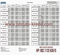 Mengenal tabel pinjaman tiap bank adalah hal yang sangat penting karena dengan mengetahui tabel tersebut anda bisa tahu jumlah angsuran yang harus biasanya, perbankan besar seperti bank bni syariah memiliki simulasi pembiayaan yang secara otomatis menghitung besaran angsuran yang. Kredit Evalia Harga Promo Dan Kredit Mobil Nissan Datsun Jakarta