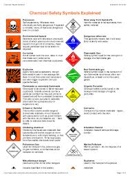 Nov 14, 2012 · safety measures are taken in industries to prevent accidents and to improve the productivity. Pdf Chemical Safety Symbols Explained John J Academia Edu