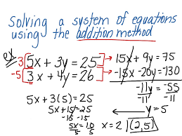 Solving A System Of Equations Addition Method Math Showme