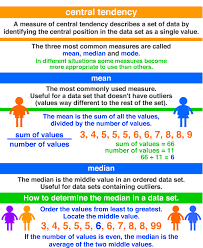 Central Tendency A Maths Dictionary For Kids Quick Reference By Jenny Eather