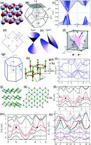 Deux mois plus tard, les internautes découvrent avec enthousiasme le résultat. Recent Development And Advances In Photodetectors Based On Two Dimensional Topological Insulators Journal Of Materials Chemistry C Rsc Publishing Doi 10 1039 D0tc03410j