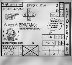 Prediksi Togel Sydney Senin 06 Mei 2019 Permainan Angka Sydney Permainan Kartu