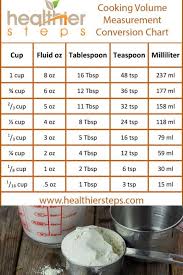 How Many Teaspoons In A Tablespoon In 2020 Best Gluten Free Recipes Allergy Friendly Recipes Cooking Measurement Conversions