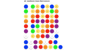 За эталон частоты ноты берётся нота «ля» первой октавы, частота которой. Detskie Melodii Na Ksilofone Do Vorobushka Gnezdo Zvuki Muzyki Youtube