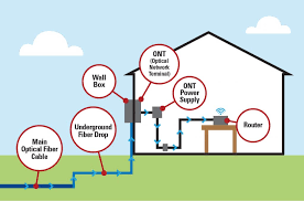 Fiber Optics | Stratford Mutual Telephone