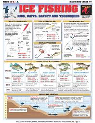 How To Chart Fishn Riggs Charts Lures Ice Fishing Tips