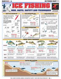 How To Chart Fishn Riggs Charts Lures Ice Fishing Tips