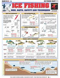 how to chart fishn riggs charts lures ice fishing tips