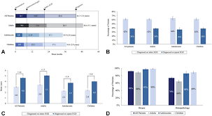 Download unlimited moded games for android on apklover. Diagnostic Delay In Patients With Eosinophilic Gastritis And Or Duodenitis A Population Based Study Sciencedirect