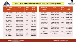 In i ncome tax 2019, e filing lhdn known as electronic filing is the powerful tool that can deliver significant social and economic benefit based on payroll malaysia. ä»Šå¹´çš„ä¸ªäººæŠ¥ç¨Žåœ¨æœ€è¿Ÿ6æœˆ30æ—¥ é™„ä¸Šç¨ŽçŽ‡ä¸Žå¯æ‰£ç¨Žäº‹é¡¹ä¾›å¤§å®¶å‚è€ƒ Jt Wealth Service Facebook