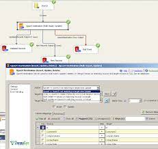 Ssis Powerpack V2 9 Released Upsert Destination Salesforce Bulk Api And More Zappysys Blog