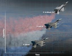 Air force and several international customers for future improvements. F 16v Viper F 21 Fighting Falcon Multi Role Fighter Thai Military And Asian Region