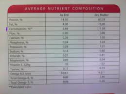 Find vet recommended cat food at petsmart. When Is Dm Not Dm The Family Vet