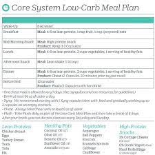 Core Guideline 600px 2 Xyngular 8 Day Challenge Low Carb Meal Plan Healthy College